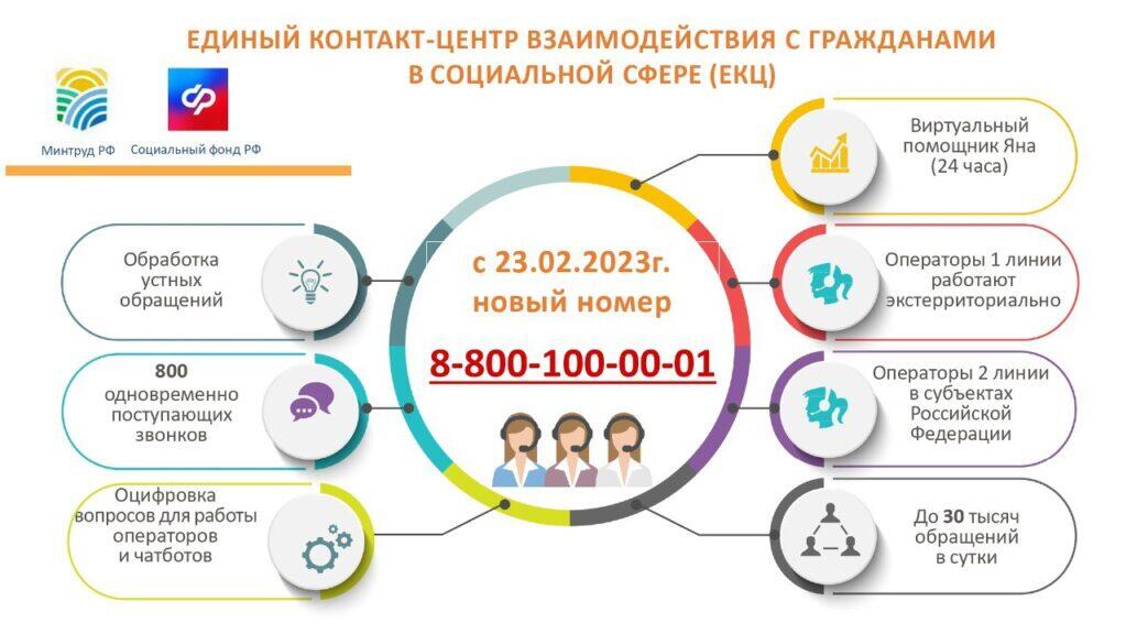 О смене номера Единого контакт-центра взаимодействия с гражданами в социальной сфере (ЕКЦ) на 8-800-100-00-01
